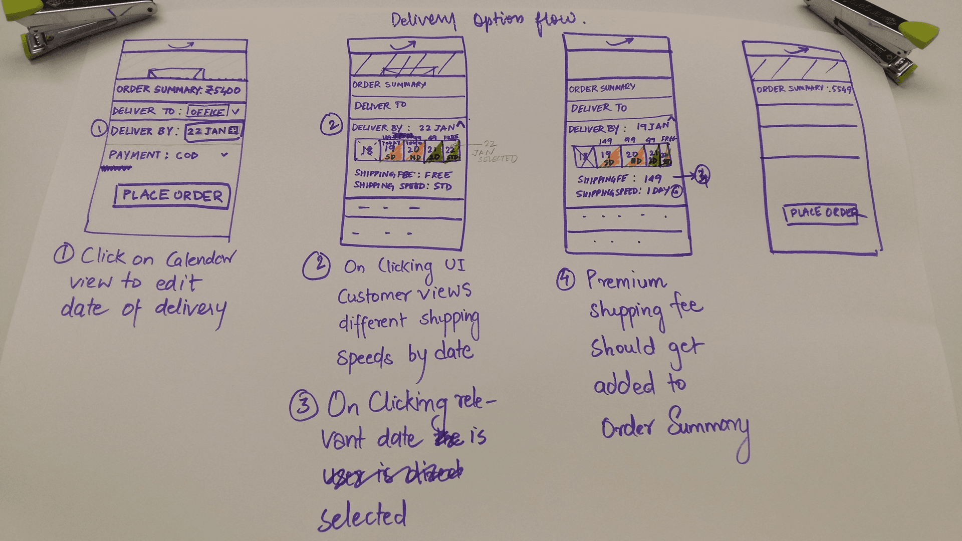 Offsite roadmap planning session: hand-drawn wireframes for a delivery options flow showing calendar date selection, shipping speed options, and order summary screens with handwritten annotations