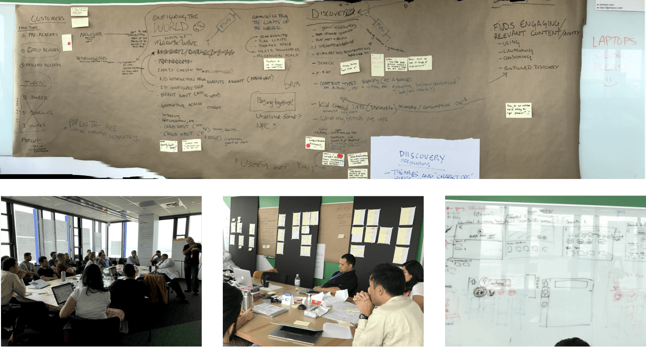 Amazon Kids redesign design sprint: a wide customer journey map on brown paper covered in sticky notes, with three workshop photos showing team members collaborating around tables and at a whiteboard