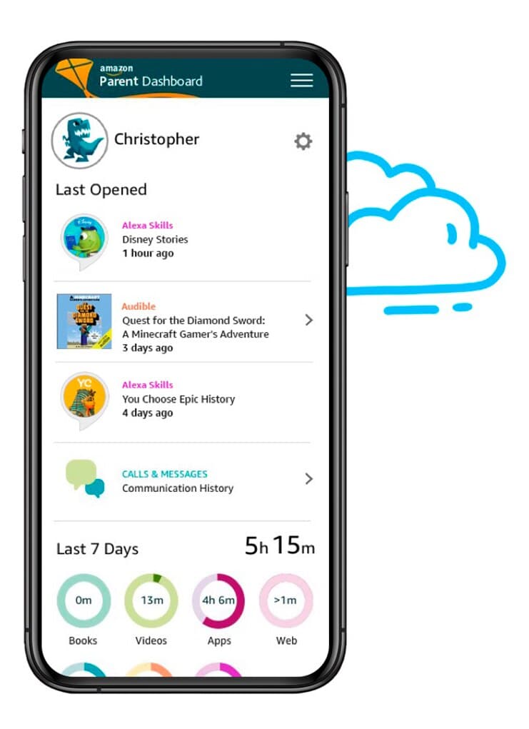 Amazon Parent Dashboard on a phone showing a child profile, recently opened activities, and a daily time breakdown